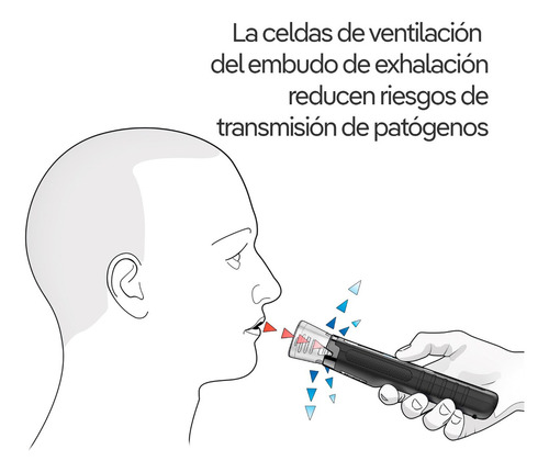 10 Boquillas Para Alcoholímetro Dräger Alcotest® 5000