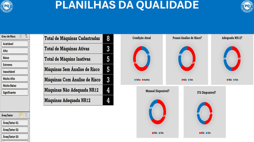 Dashboard Controle De Máquinas E Equipamentos - Nr12