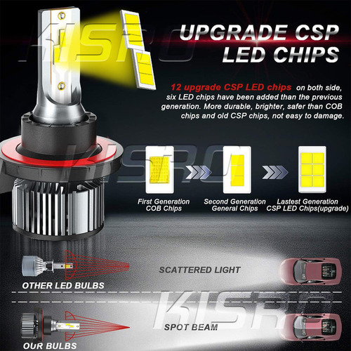 H13/9008 2504 Kit De Focos Led Para 2010-2017 Jeep Patriot