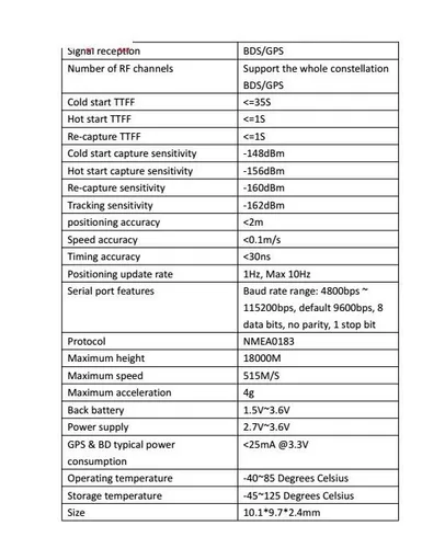 Modulo Gps + Bds Atgm336h Atgm332d Integrado Compass Superfi
