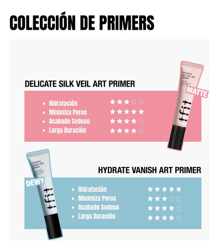 Tfit Hydrate Vanish Primer | Hidratación Y Poros Invisibles