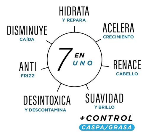 Imagen 6 de 10 de 6 Shampoo Crecimiento Anticaída Caspa Reparador Hombre 7en1