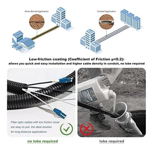 500 Pies (150 Metros) Uniboot Lc A Lc Cable De Parche De Al