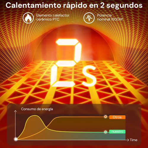 Aquecedor Elétrico Com Interruptor De Sensor Inteligente