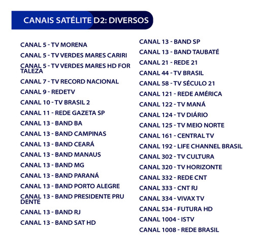 Kit Completo Vivensis Antena Cabo Lnbf 80 Canais 2 Unidades
