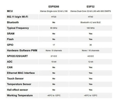 Kit 5 Piezas Esp32 Esp-wroom-32 Wifi + Bluetooth 4.2