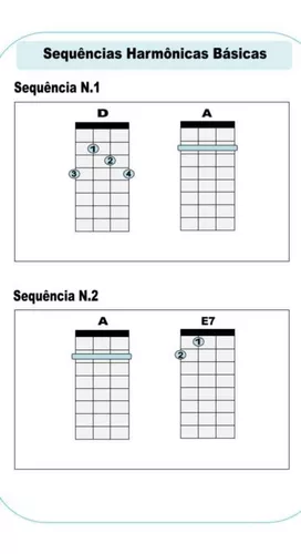 Método Cadências Volume 1&2 Cavaquinho e Banjo