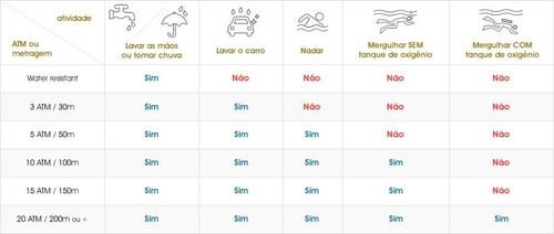 Relógio Technos Masculino Cor1360/8p C/ Garantia E Nf