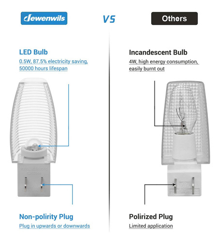 Interruptor De Luz Nocturna Led Enchufable Dewenwils, Enc...