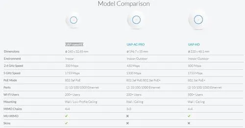 Access Point Interior Ubiquiti Unifi Uap-nanohd Blanco 220v