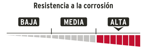 Candado Redondo, 65mm, Gancho Corto Llave Tetra Hermex 43338