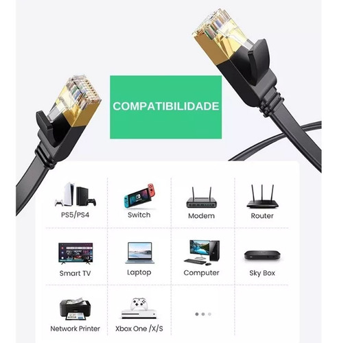 Cabo De Rede Cat 7 U/ftp Cabo Lan Ethernet 10gbps 2m Ugreen