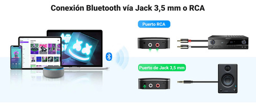 Receptor De Audio Bluetooth 5.0 A Rca O Aux3.5mm Ugreen