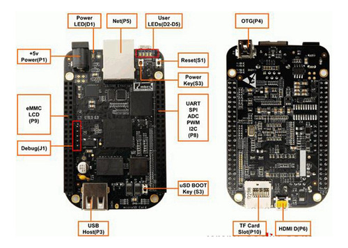 C Para O Desenvolvimento Do Beaglebone Bob Black Embedded Am