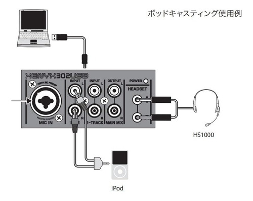 Behringer 302usb Xenyx - Mesa De Sonido Mixer 5 Canales (Usado)