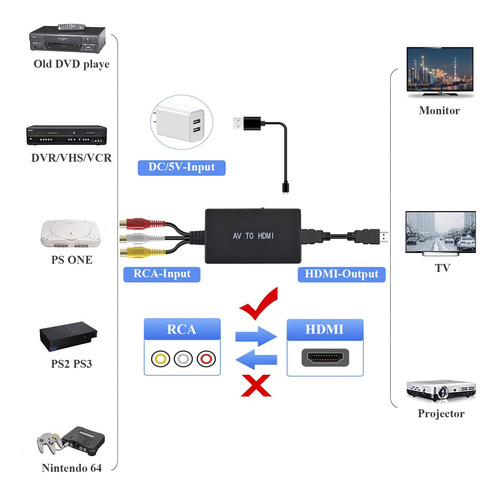 Convertidor Rca A Hdmi Adaptador Amtake Av A Hdmi 1080p