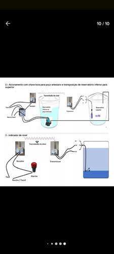 Chave Boia Sem Fio 3km Com 01 Receptor E 01 Transmissor Pcs.