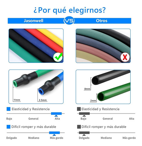 Bandas De Resistencia, Bandas Elásticas, Bandas De Fitness,