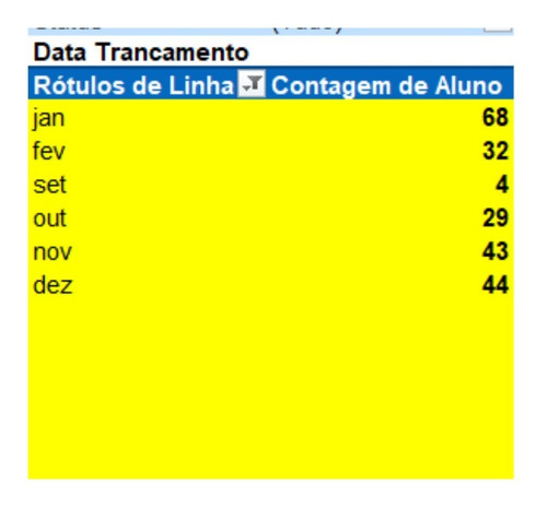 Planilha Gestão Academias Analise De Matriculas Dashboard