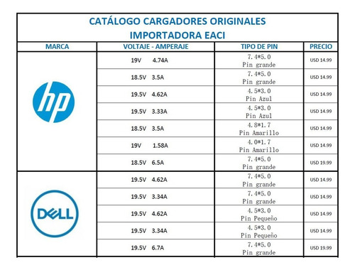 Cargador Laptop Apple L Pin Y Tipo C 29w 60w 61w 85w 87w