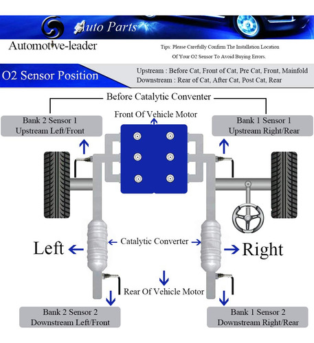 Sensor De Relación Aire/combustible 234-5710 Para Arriba