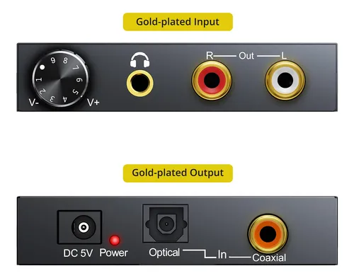 Convertidor De Audio Digital A Analógico Prozor 192 Khz Con