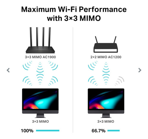 Router Tplink Inalámbrico C80 Mu-mimo Inalámbrico Ac1900