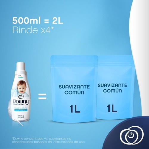 Imagen 3 de 6 de Pack X2 Suavizante Downy Botella Suave & Gentil 500ml