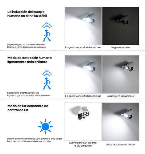 Lámpara Led Sensor De Movimiento Tipo Cámara