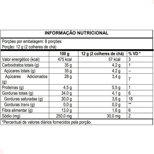 Coco Ralado Sococo Sweet Flocos Umidos E Adoçado 1kg
