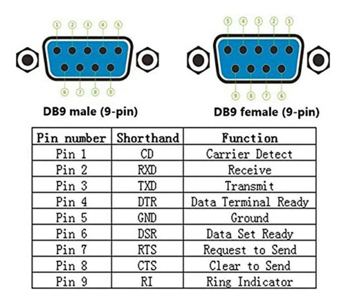 Conector Sin Soldadura Db9 Rs232 D-sub Serial Al Puerto Te D