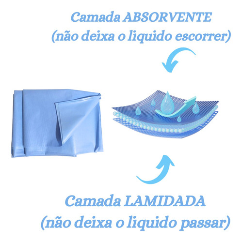 Campo Cirúrgico Sms Estéril Descartável 100cm X 120cm- 1 Un.