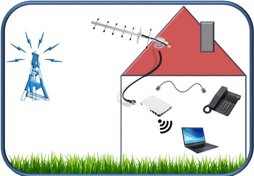 Telefono Fijo Chip Gsm + Internet 3g Wifi + Zona Rural