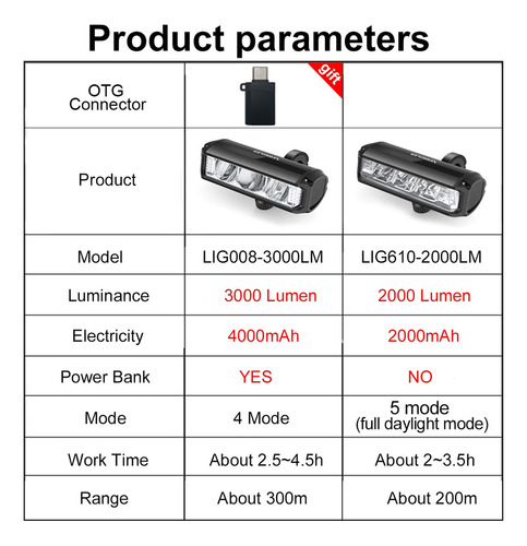 Luz De Bicicleta De 3000 Lúmenes Y 4000 Mah