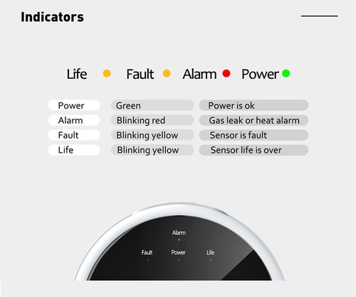 Sensor Detector Gas Wifi Lp Y Natural Alarma Casa Y Negocio