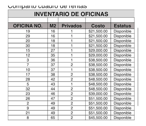 Imagen 4 de 7 de Se Rentan Oficinas En Santa Fe