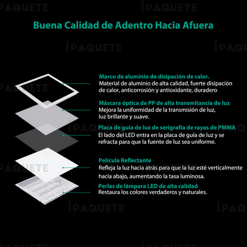 Kit X2 Panel Led Plafon Techo Adosar 48w Cuadrado Luz Fría