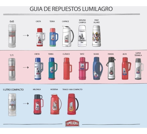 Repuesto Lumilagro Para Termos 1 Lt Universal