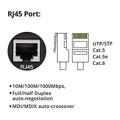 Convertidor Multimedia Gigabit Ethernet De 1,25 G, Monomodo
