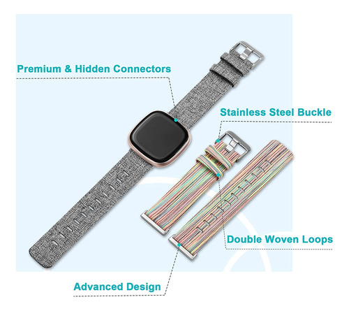 Maledan Compatible Con Fitbit Sense / Sense 2 / Versa 3 Band