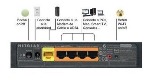 Netgear Wireless Wifi N300 Wnr 2000 Negro
