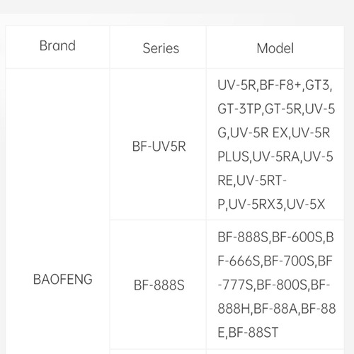Programador Inalámbrico Radio Ham Models.pc App Bpc-1 Yinito