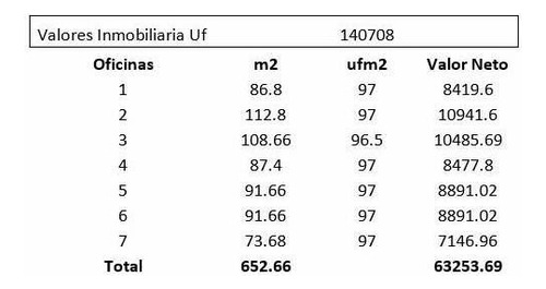 Oficina En Venta En Las Condes