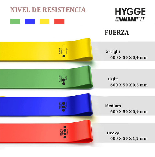 Imagen 4 de 10 de Banda Elástica Látex Circular Plana Tireband Intensidades