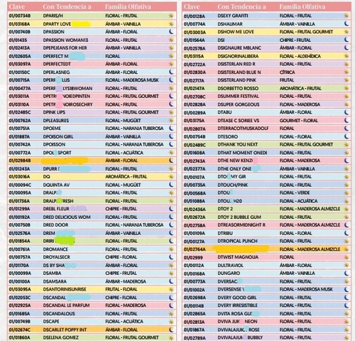 3 Perfumes Fraiche 50ml 33% Dama Caballero Niño Niña