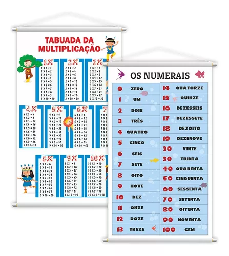 Banner Tabuada da Multiplicação