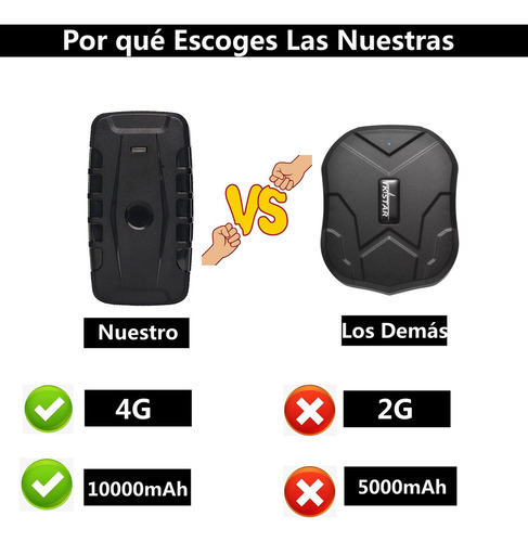 Salind GPS GT76 Localizador Rastreador Gps Tracker Auto 4g 10000mah