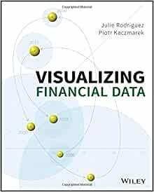 Visualizando Datos Financieros