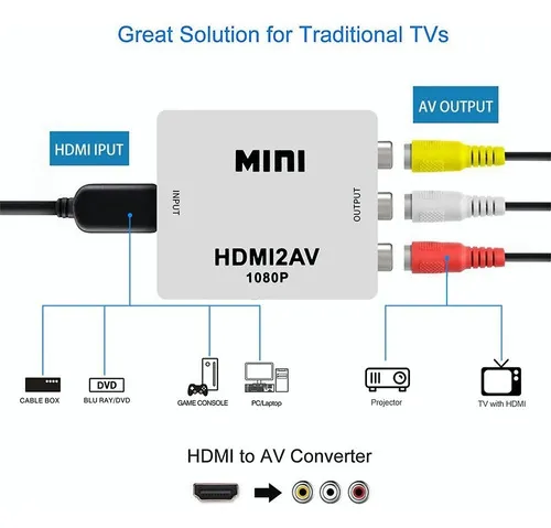 Adaptador HDMI - Conversor de señal HDMI a AV/RCA 1080p INF