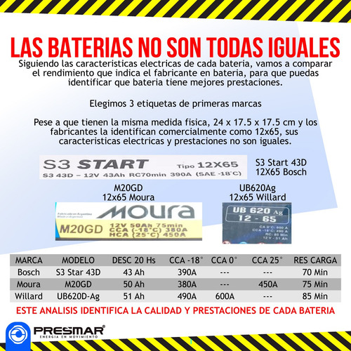 Imagen 8 de 10 de Bateria Auto Willard 12x55 Ub670 12 Volt 55 Amper